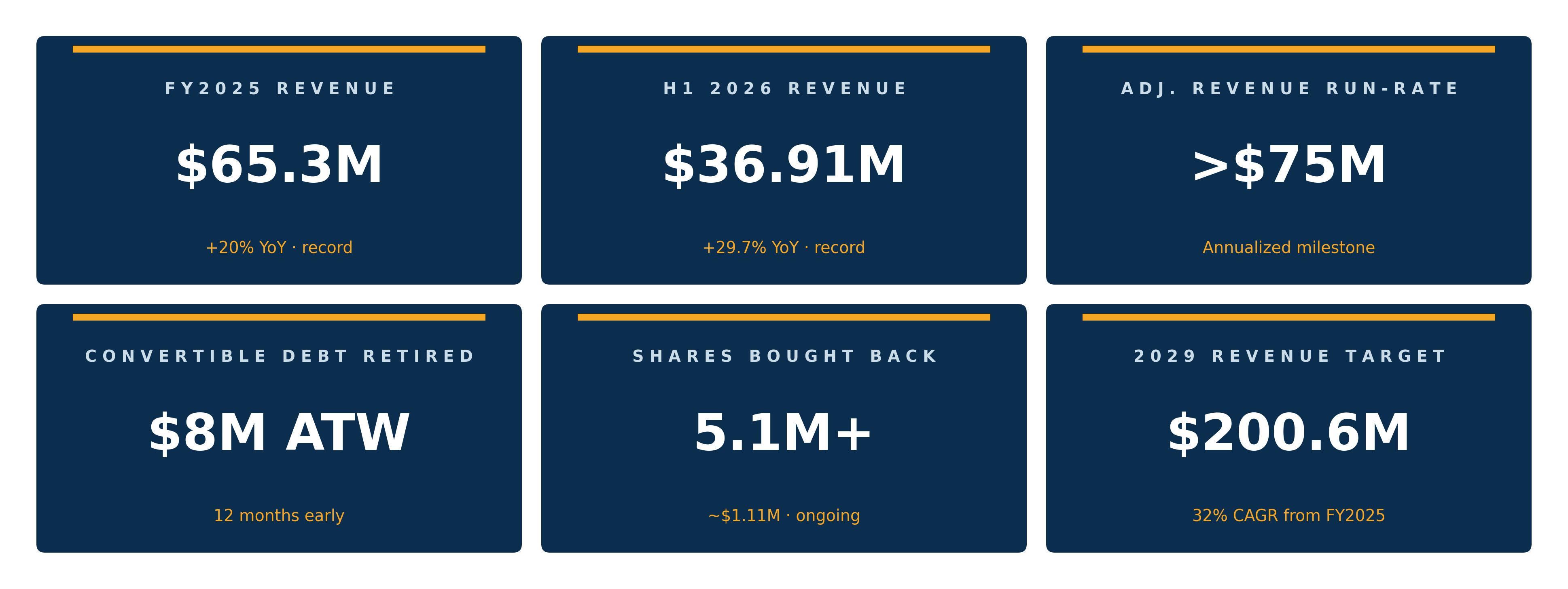 Cosmos Health: A Company Transformed — 2026 Year-to-Date