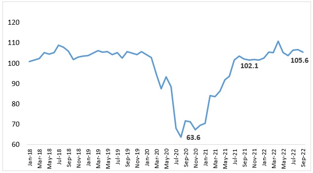 Chart 1: Canadian Credit Industry Indicator