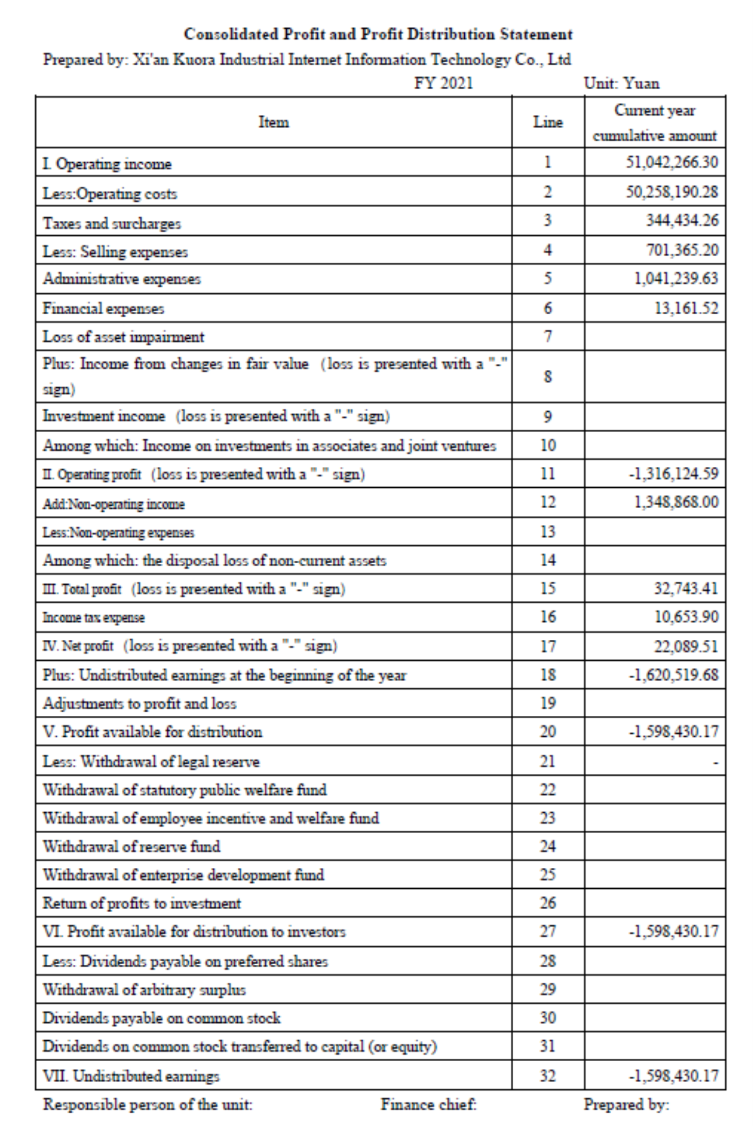 China GAPP Audit Report