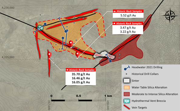 Figure 2- Principal vein targets