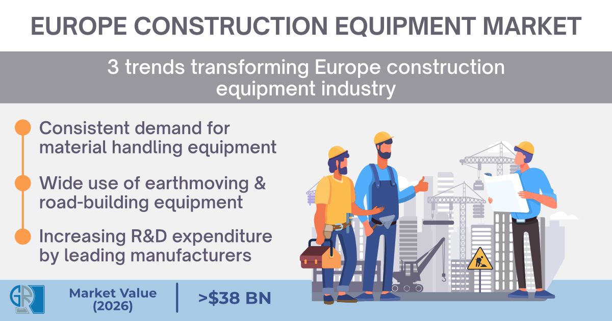 Europe Construction Equipment Market Size to surpass $38 bn
