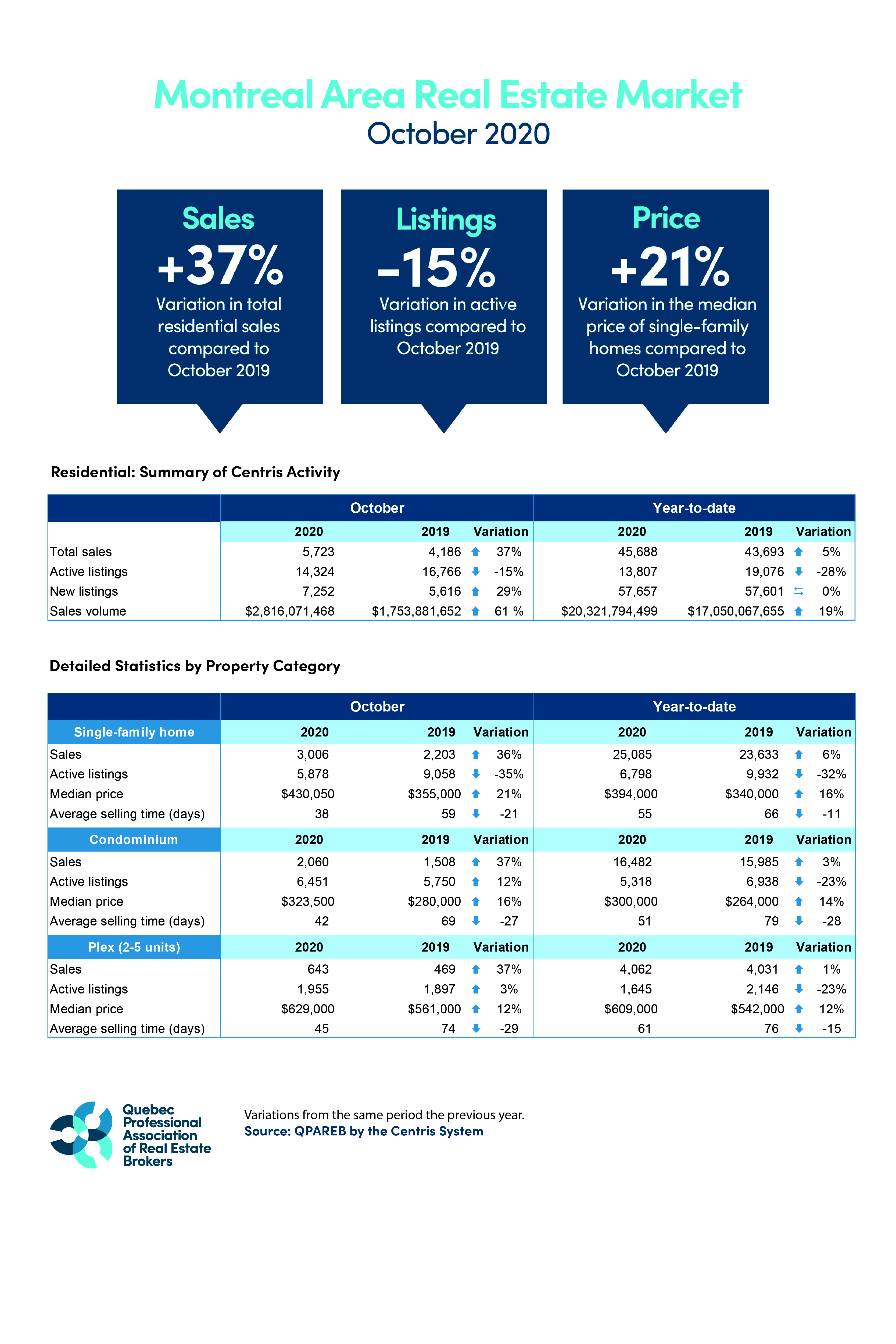 202010_montreal_graphic_QPAREB