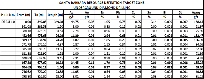 Table 1