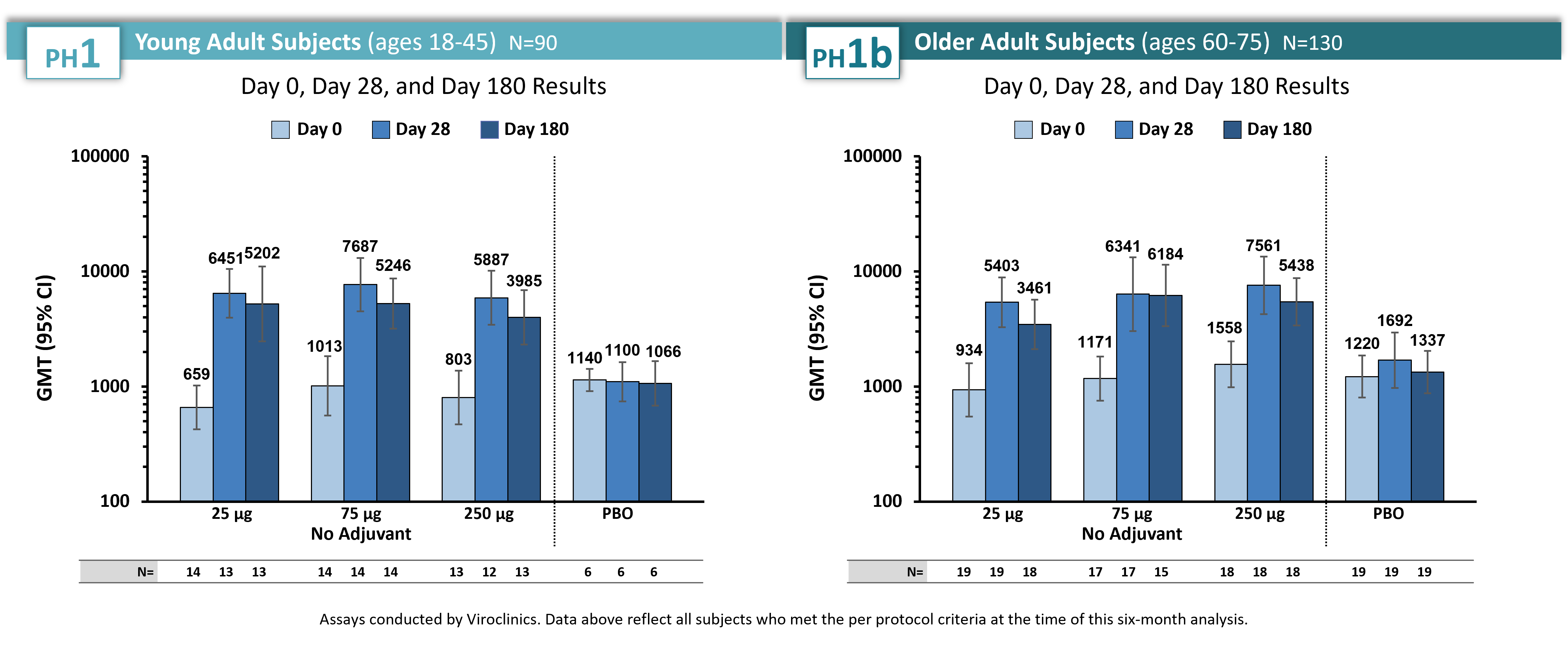 D180 Update PR Graph V2_to send