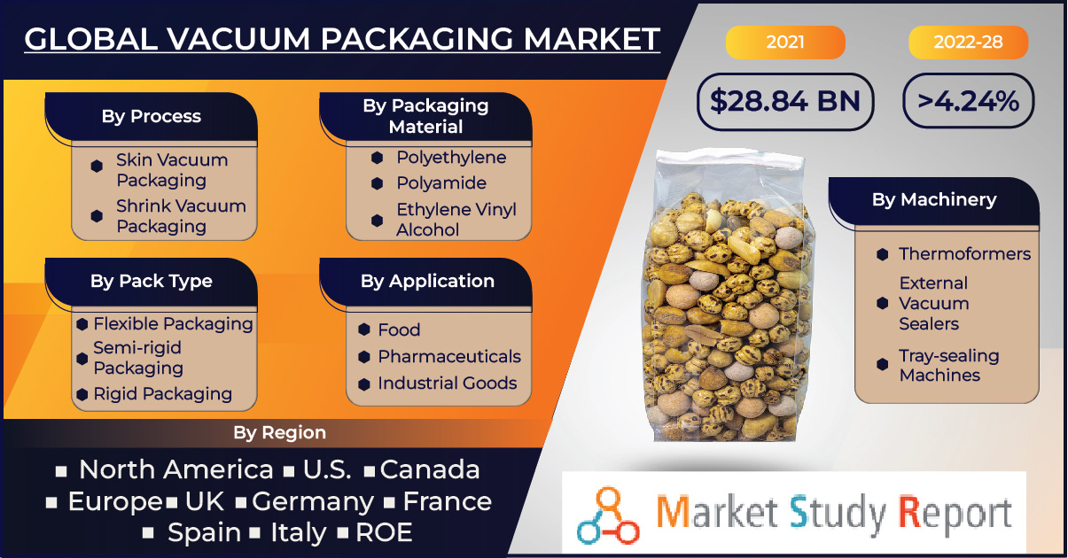 Global vacuum packaging market size to register a healthy