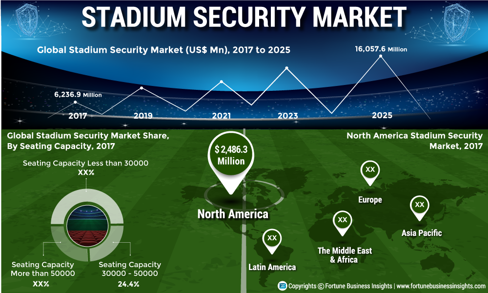 STADIUM-SECURITY-MARKET