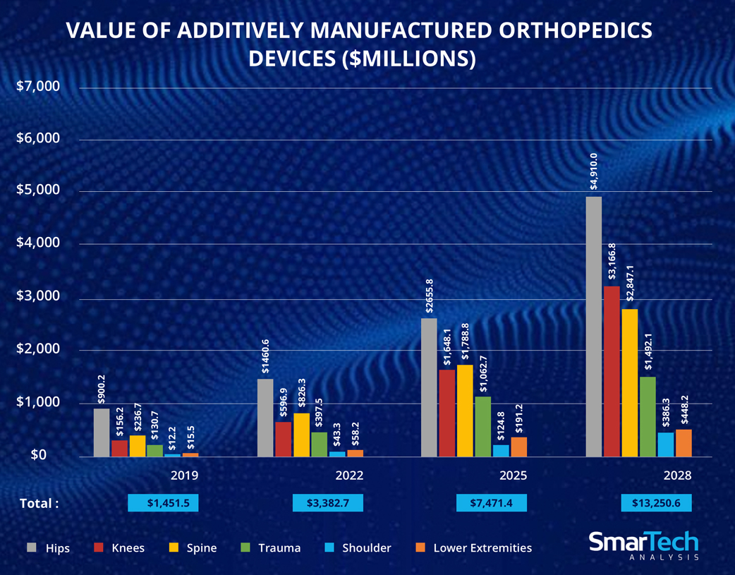 Otho Market Graphic
