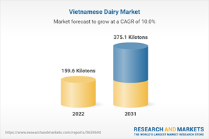 Vietnamese Dairy Market