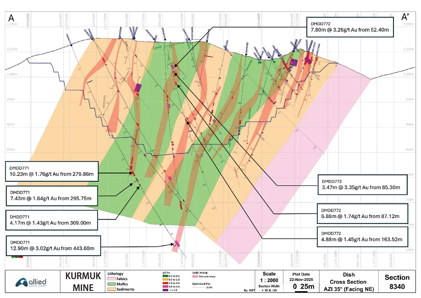 Figure 4 image
