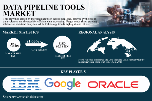 Data-Pipeline-Tools-Market