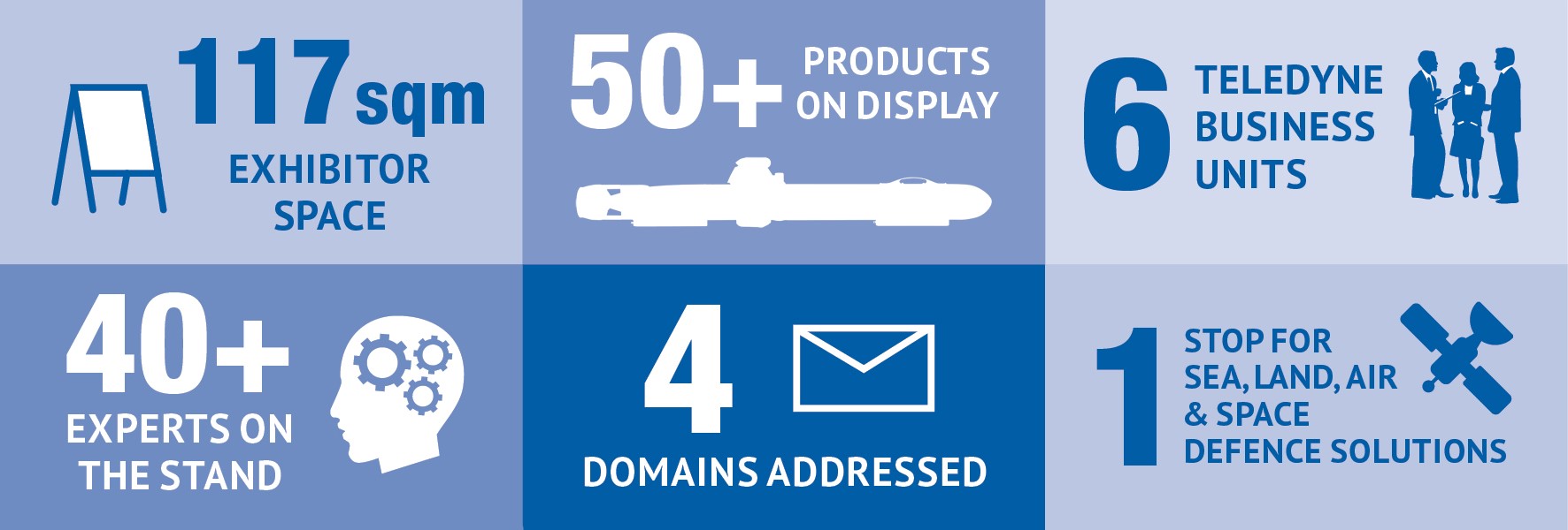 Teledyne-Infografik für die DSEI-Fachmesse