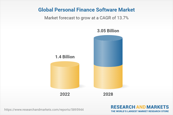 Global Personal Finance Software Market