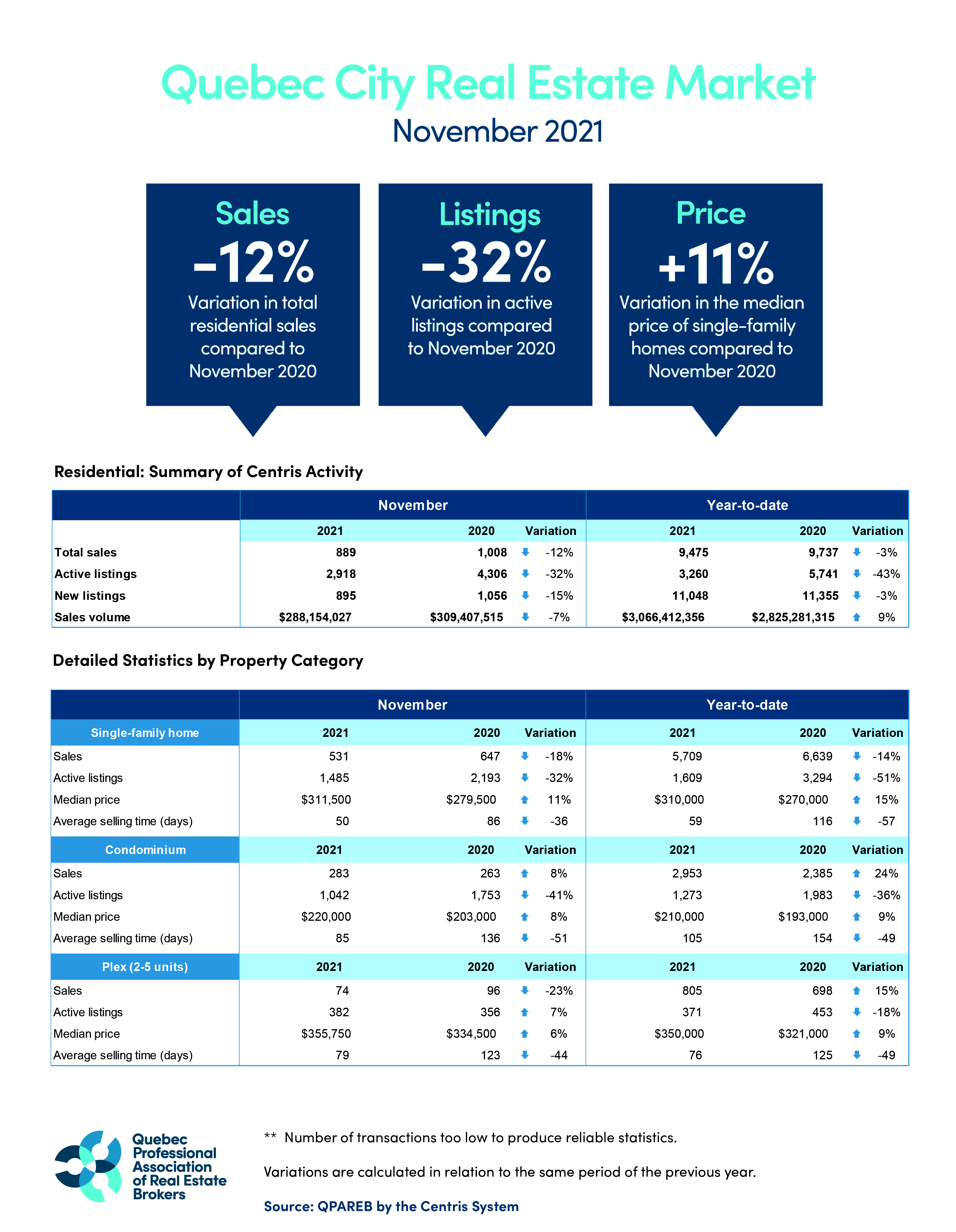 202111_quebec_graphic_QPAREB