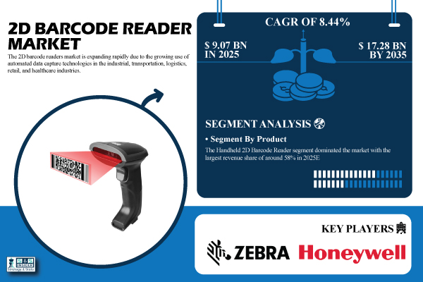 2D Barcode Reader Market Share & Size Report
