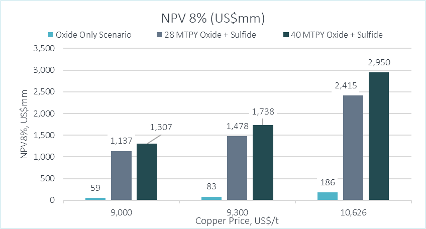 IG ASIA LLC - figure 6