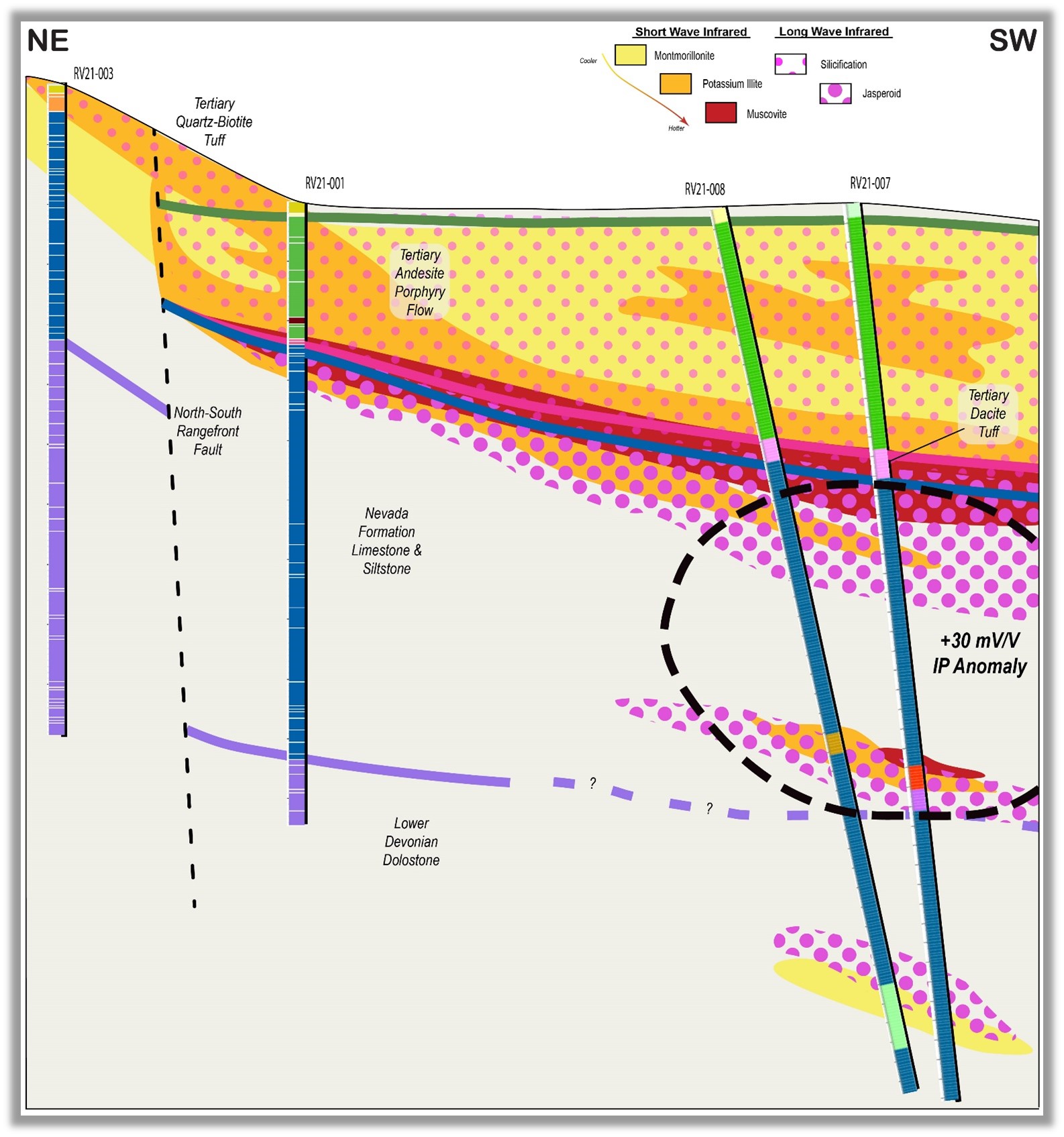 Figure 6.