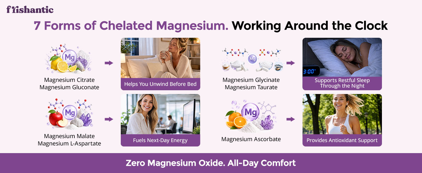 7 chelated magnesium forms timeline graphic for Frishantic women’s magnesium complex supplement