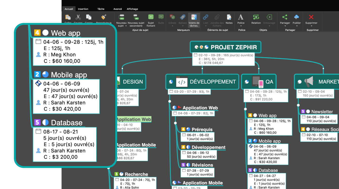 Nouveau Cout des projets