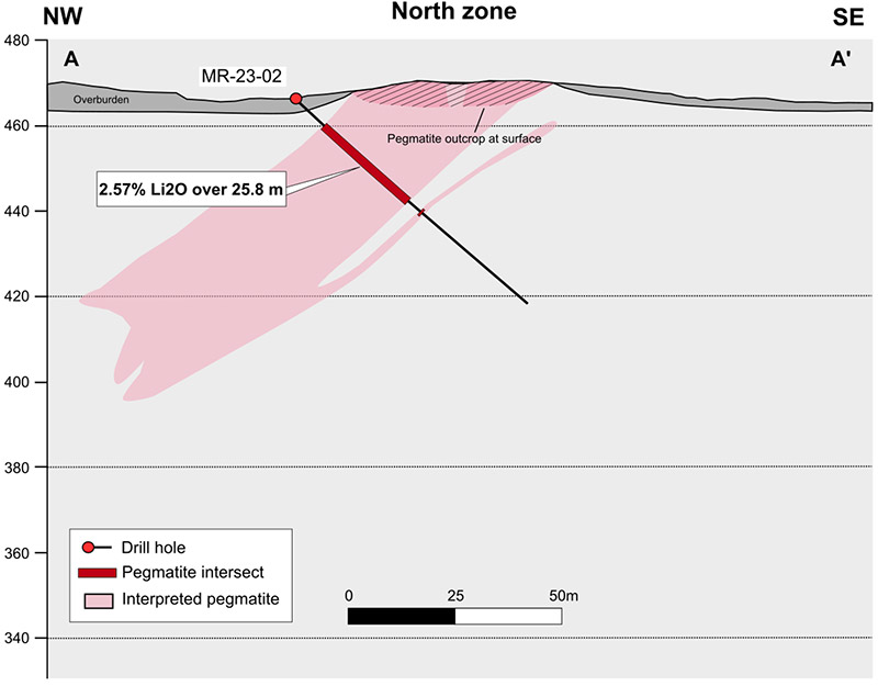 Cross Section Along North Zone