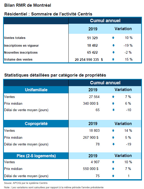 Bilan 2019