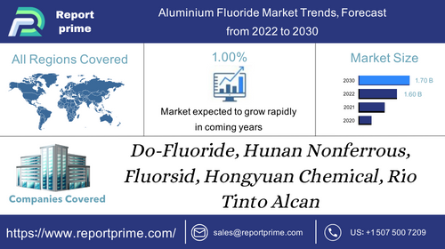 Aluminium Fluoride Market.png