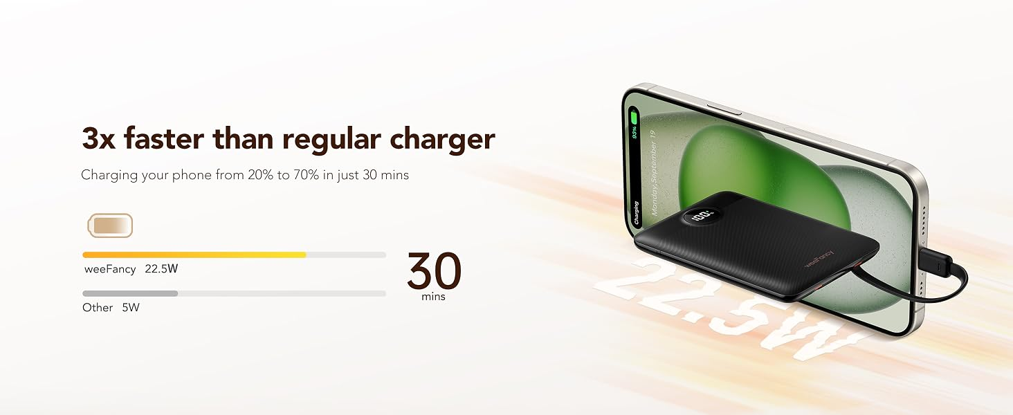 WeeFancy 22.5W fast charging power bank charging a smartphone from twenty percent to seventy in thirty minutes