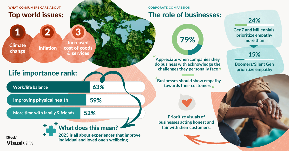 iStock 2023 Trends Infographic 1