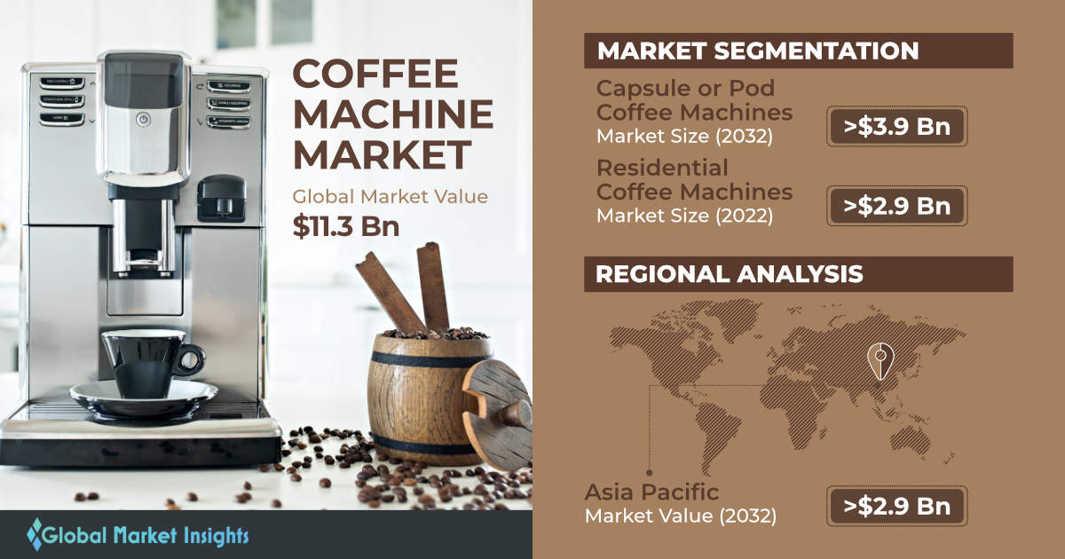 The global smart coffee machine market is expected to grow to US