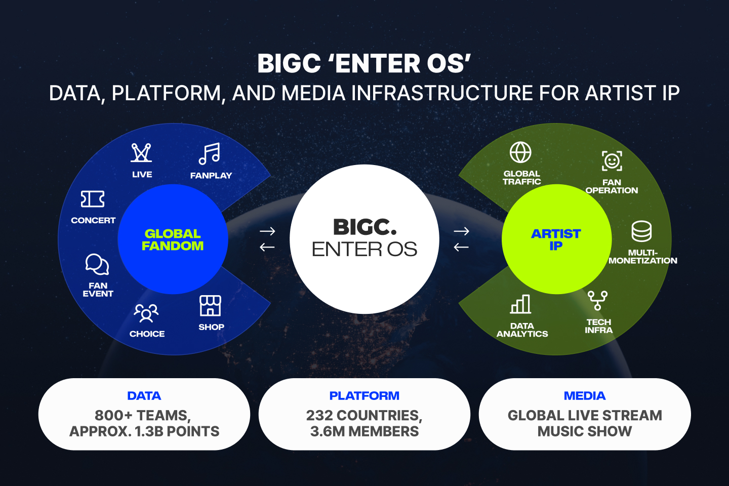 20260512_CorpPR_BIGC Acquires Blip and K-POP RADAR_Image02