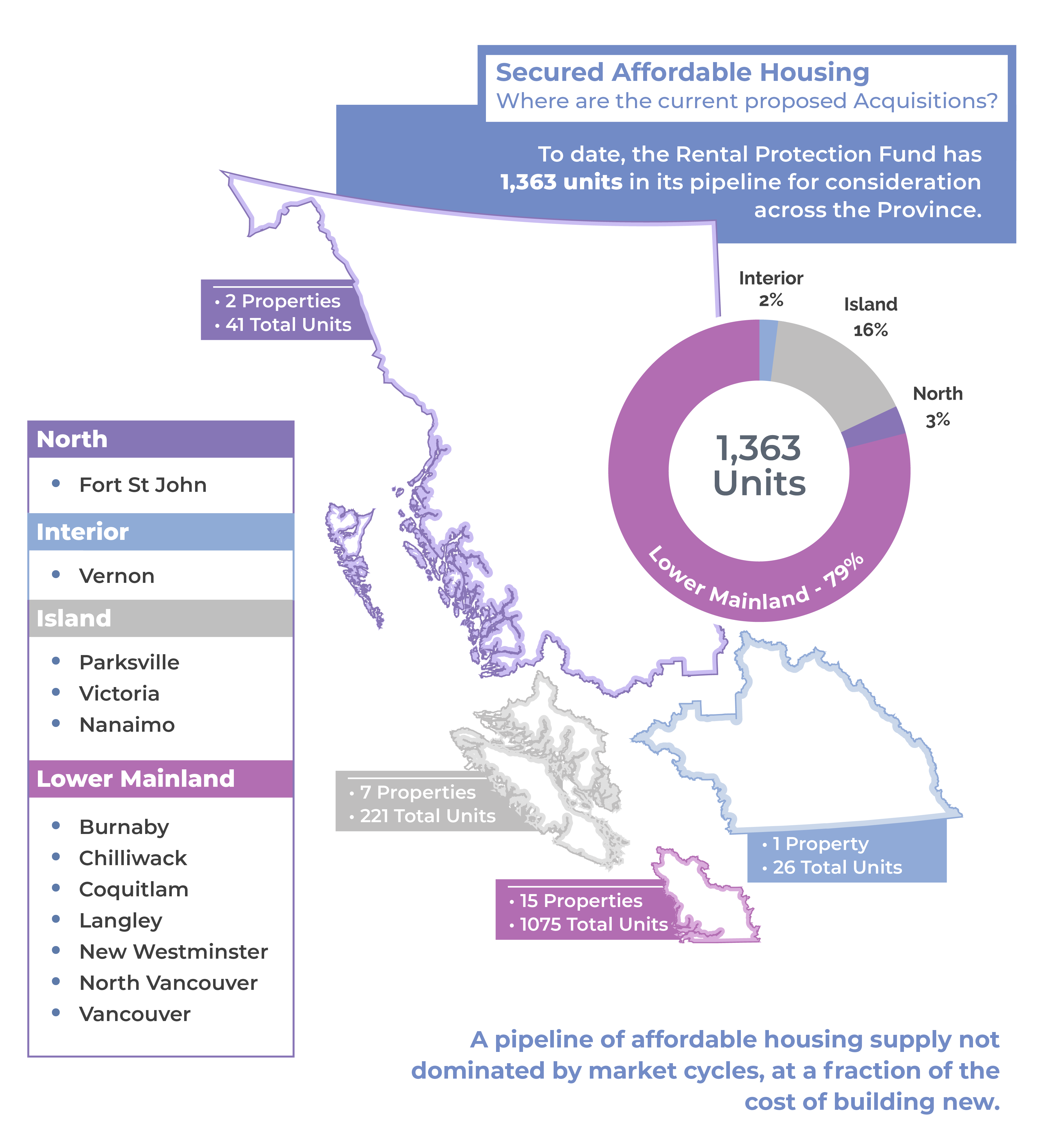 Secured_Housing_Infographic-01