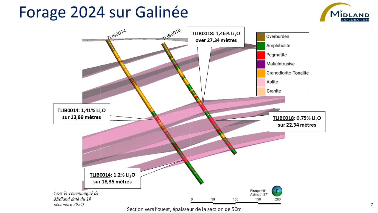 Figure 7 Forage 2024 sur Galinée