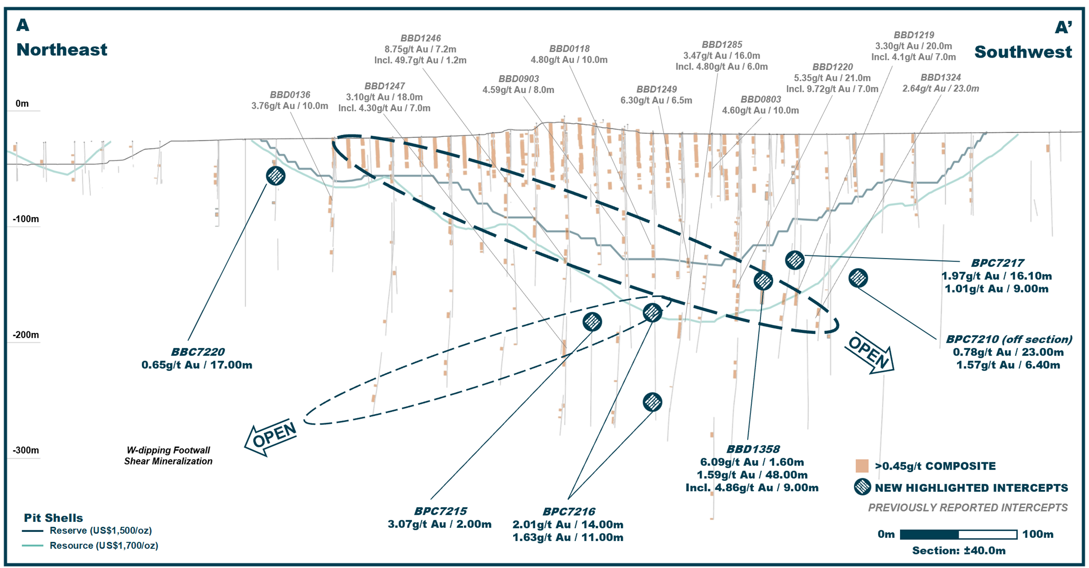Figure 2 image