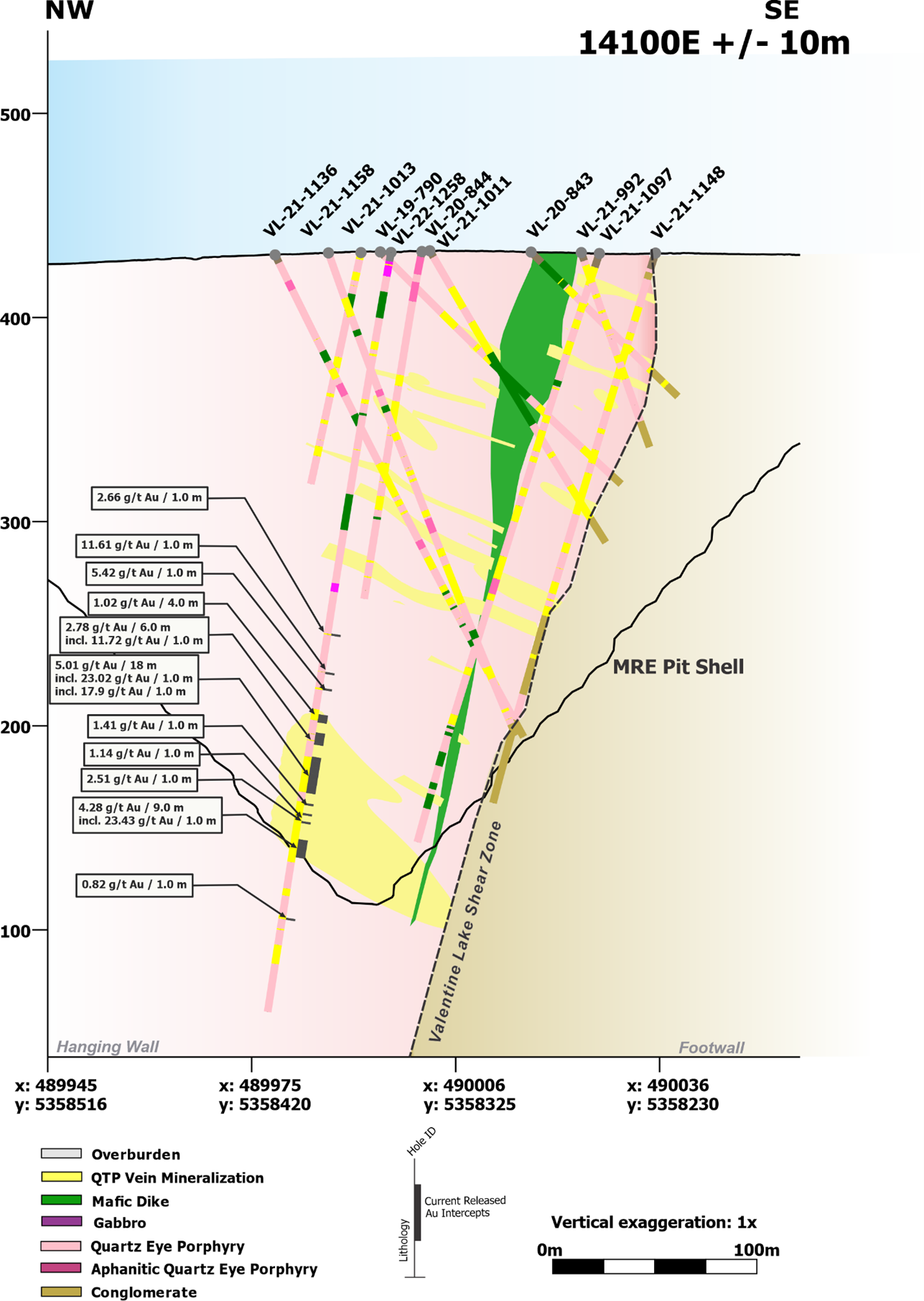 Cross Section 14100E (View NE) with Significant (