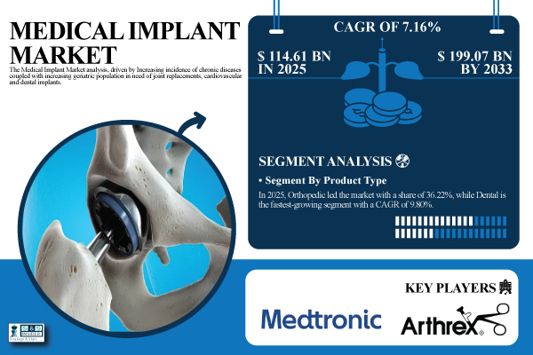 Medical Implant Market
