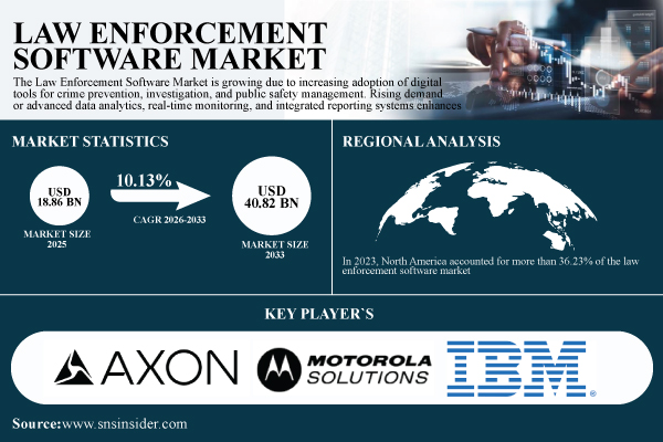 Law-Enforcement-Software-Market