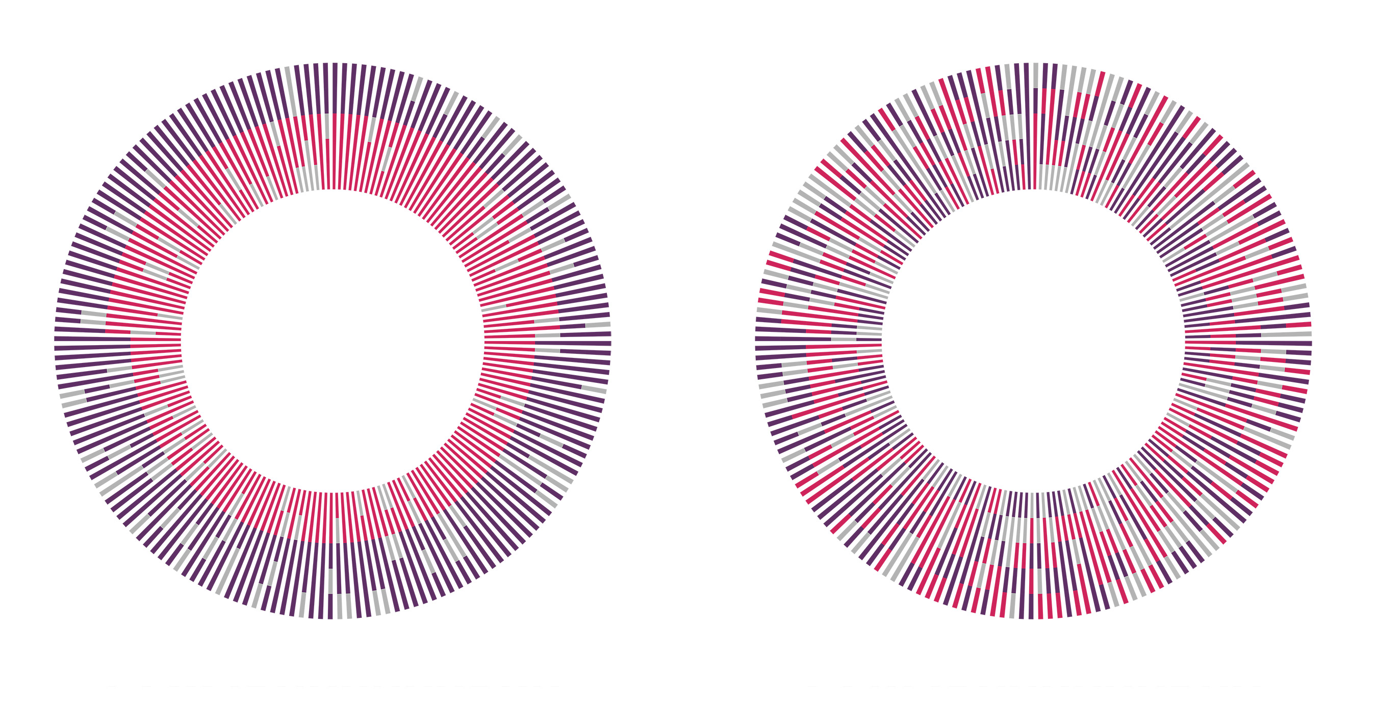 genome_iris_examples
