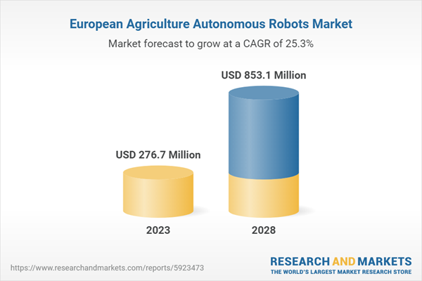 European Agriculture Autonomous Robots Market