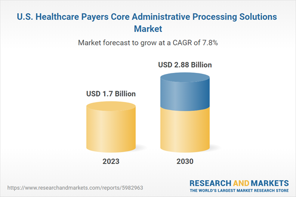 U.S. Healthcare Payers Core Administrative Processing Solutions Market