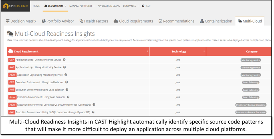 Instantly identify how to build software that is deployable across multiple cloud providers