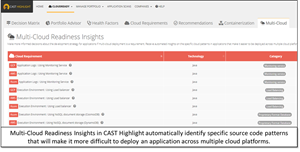 CAST Highlight’s Multi-Cloud Readiness Insights