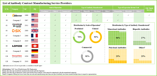Antibody Contract Manufacturing Services