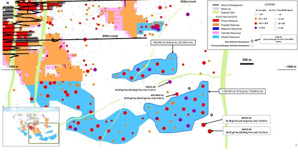 Figure2-Island Gold Mine East Area – Surface Directional Drilling Results