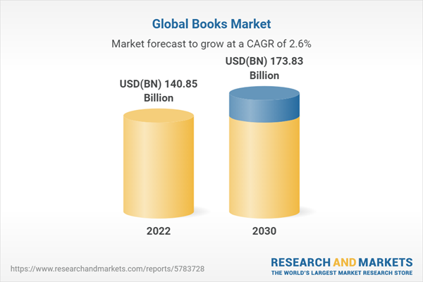 Global Books Market