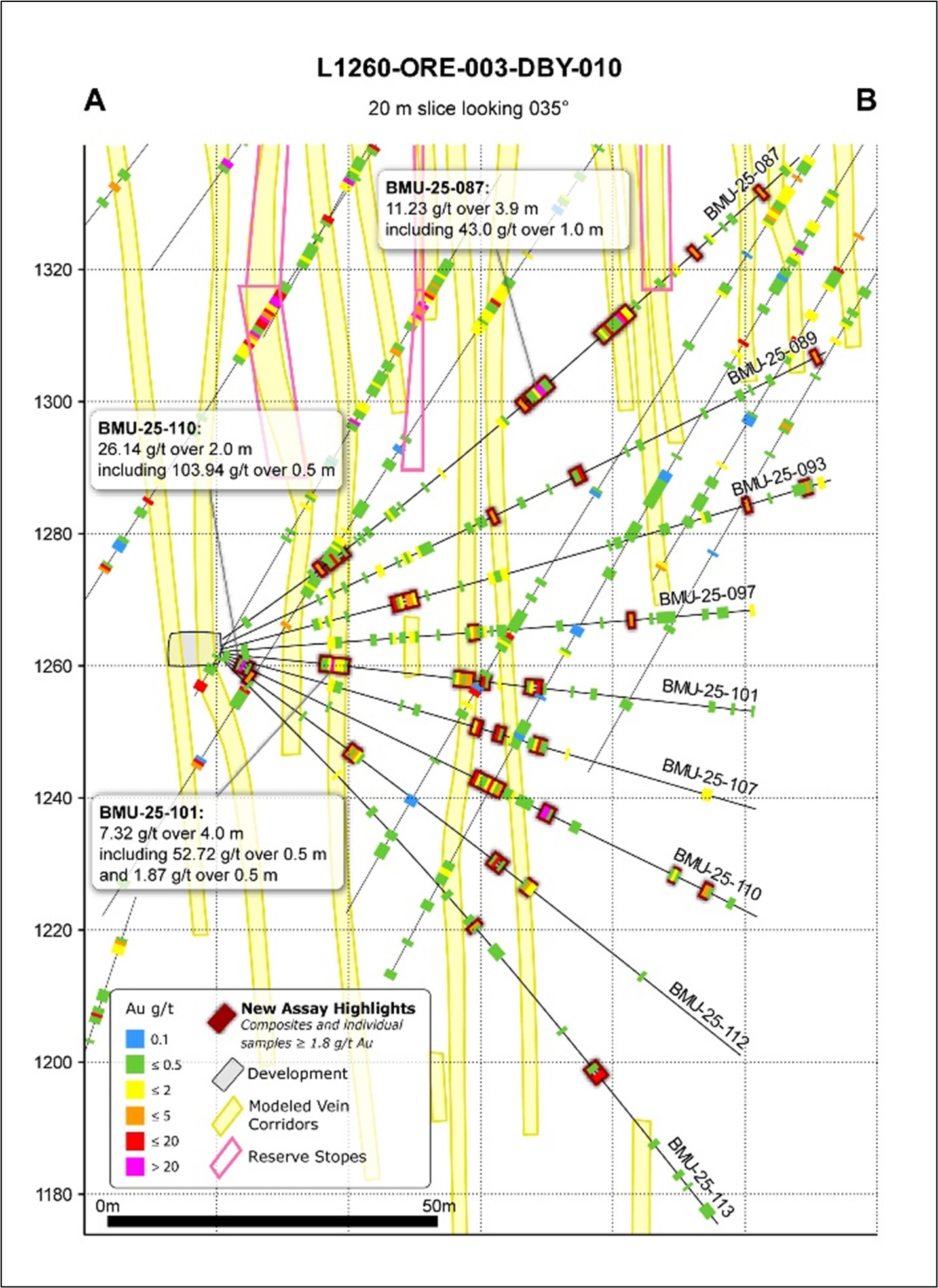 20 m slice looking 035° 