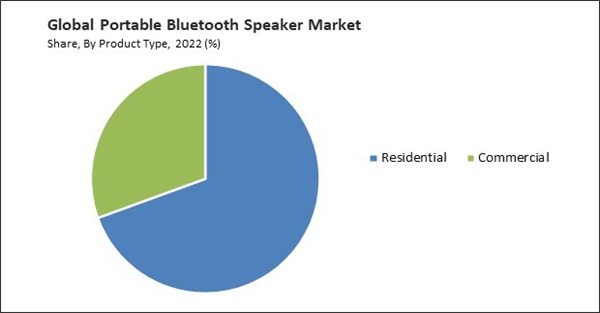 portable-bluetooth-speaker-market-share.jpg