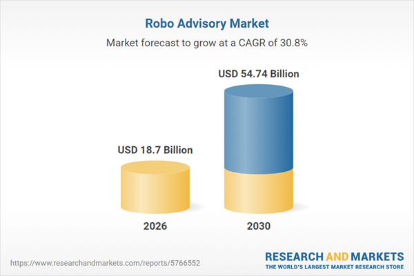 Robo Advisory Market Analysis Report 2026: $54.74 Bn Market Opportunities, Trends, Competitive Landscape, Strategies, and Forecasts, 2020-2025, 2025-2030F, 2035F