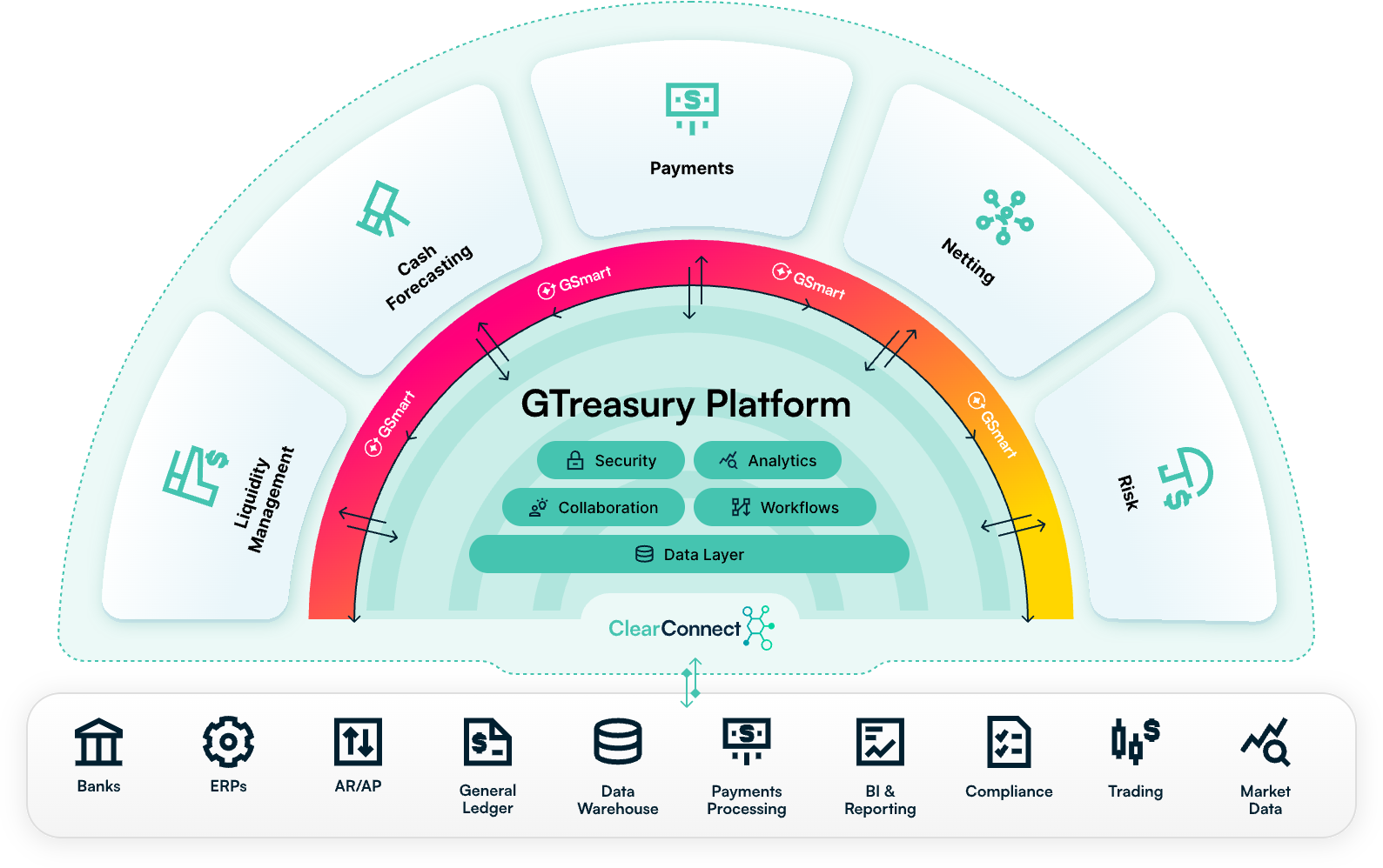 GSmart