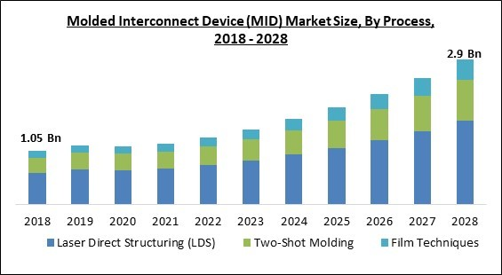 molded-interconnect-device-market-size.jpg