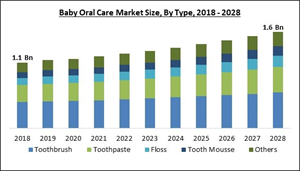 baby-oral-care-market-size.jpg
