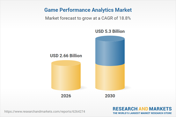Game Performance Analytics Market Outlook 2026-2030 - Featuring Profiles of Microsoft, Google, and Amazon Web Services